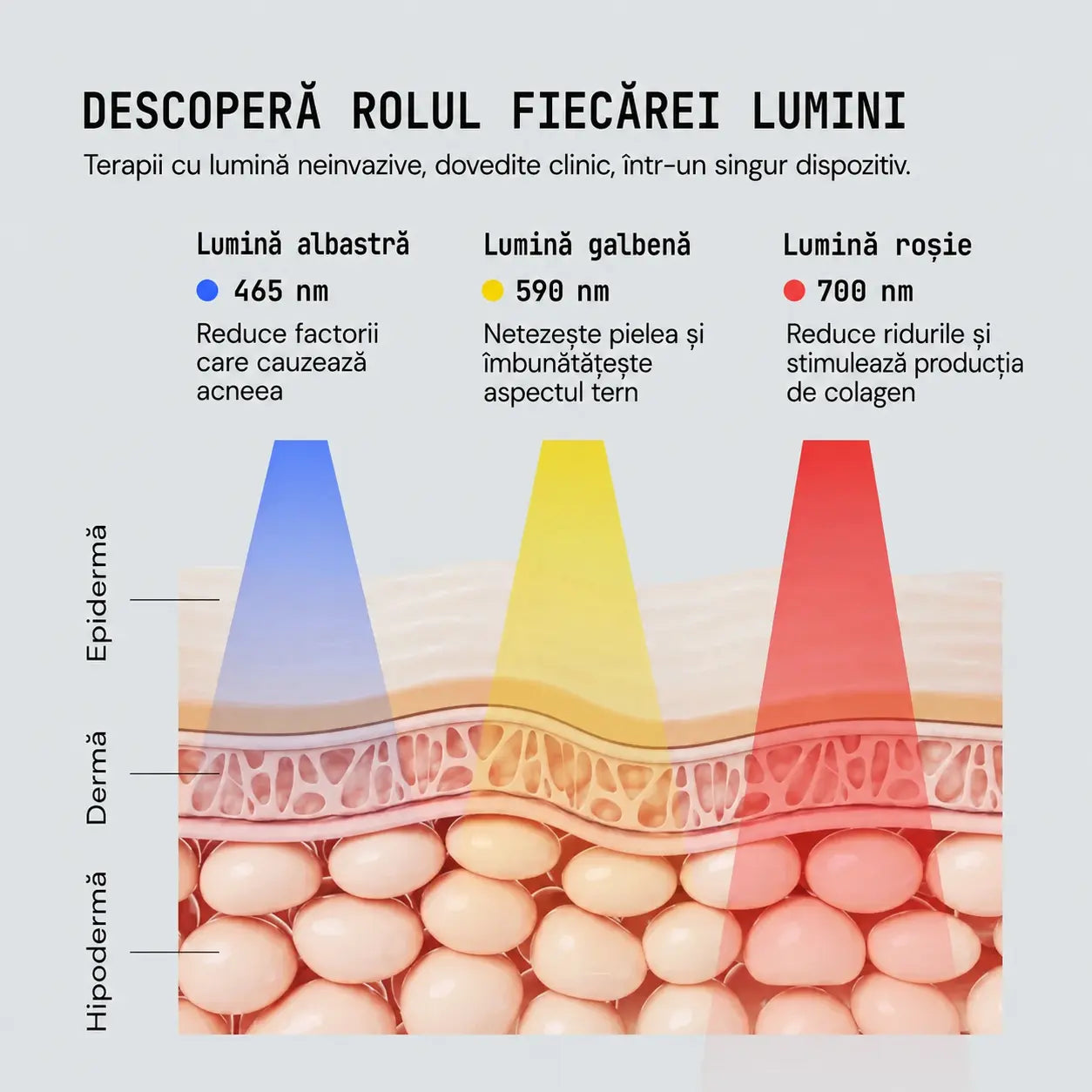 Pulse® Dispozitiv Facial 5-în-1