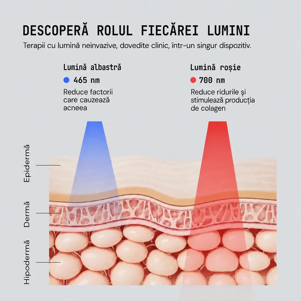 Pulse® Dispozitiv Facial 4-în-1